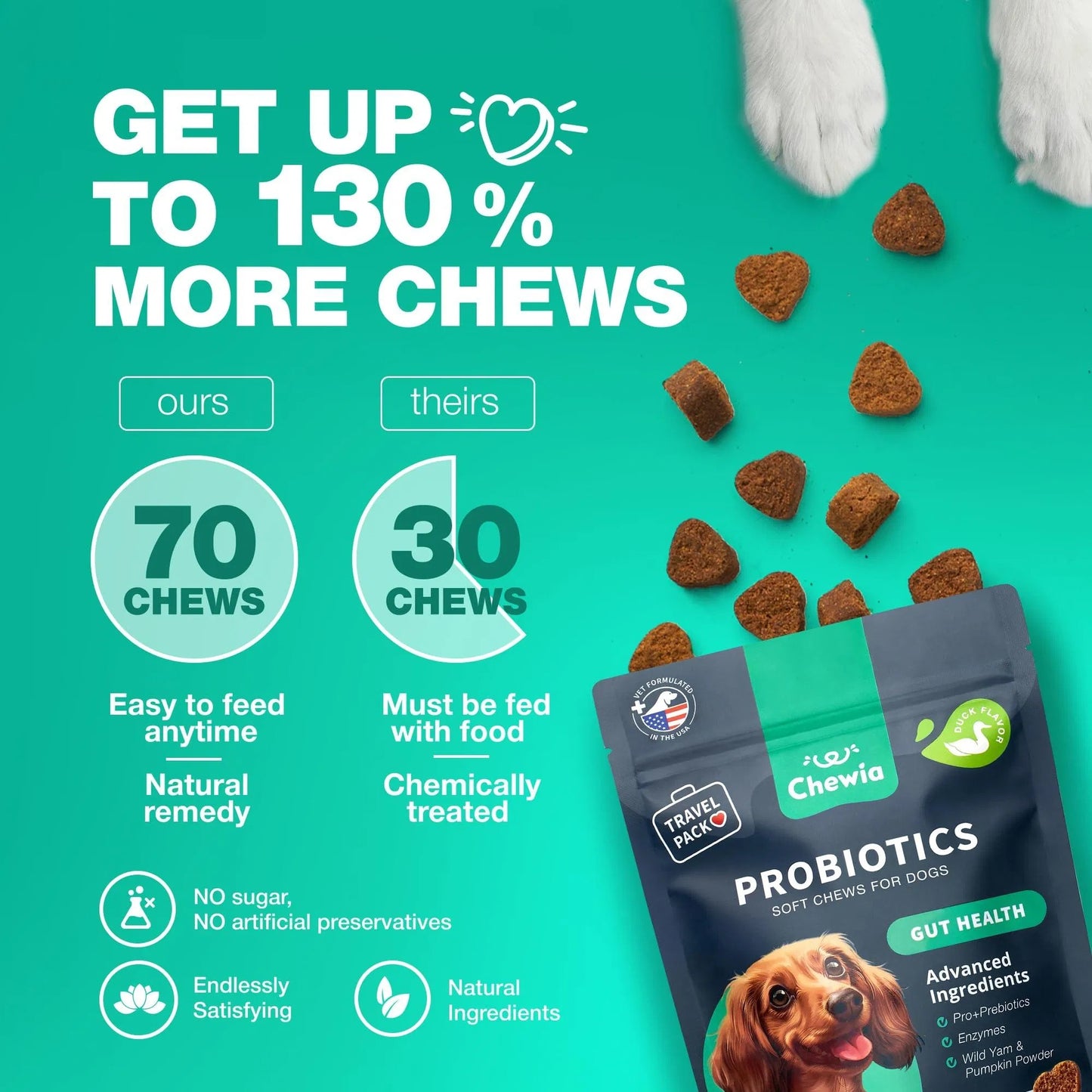 Furnara™ Chewia Probiotic Chews For Dogs